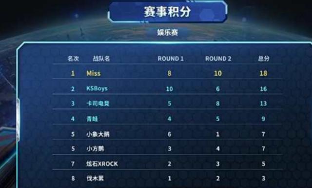 尽管如此 尽管如此