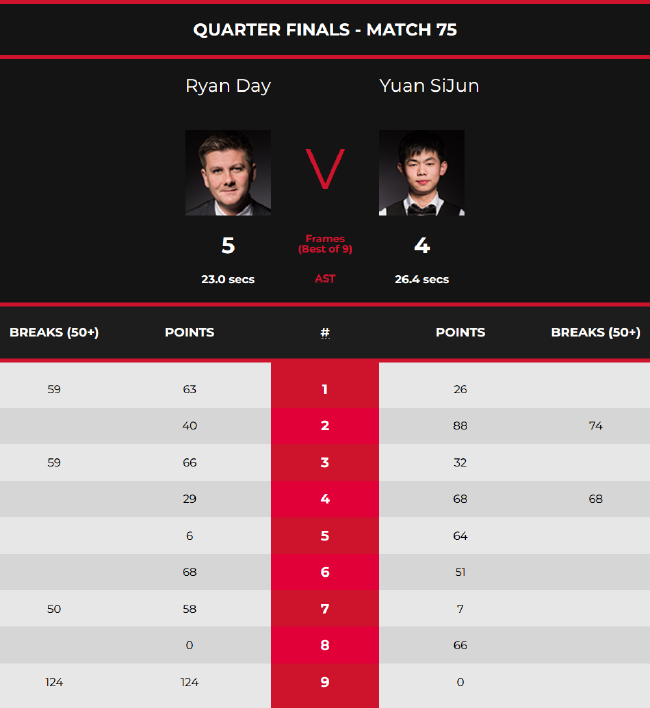 一步发展 一步发展